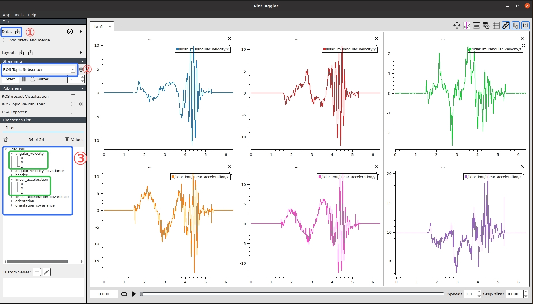 IMU_plotjuggler_display