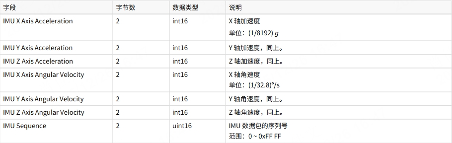 JT16_IMU_BodyPacket_CN