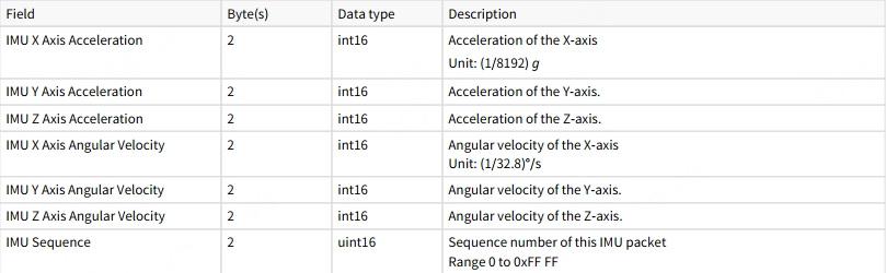 JT16_IMU_BodyPacket_EN