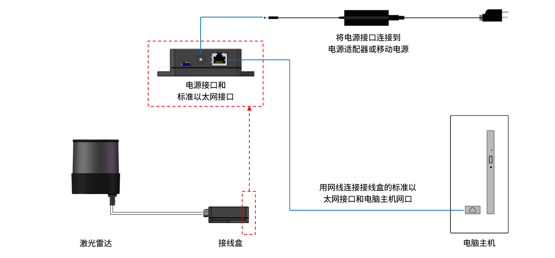 SWptpsetup