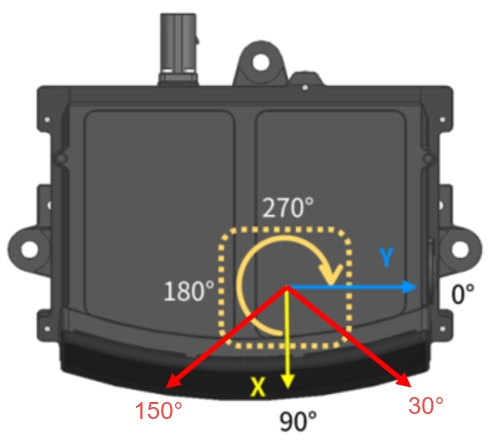 azimuth_AT128