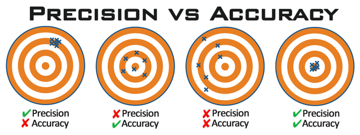 precision_accuracy