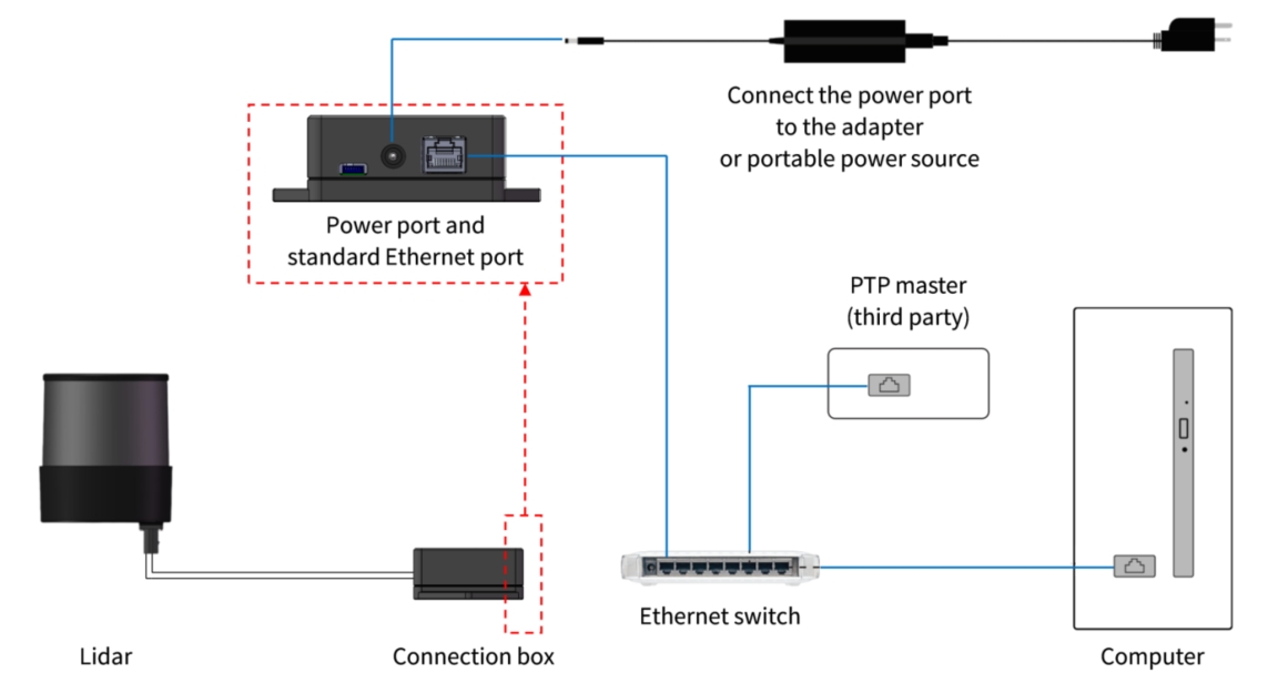 ptpsetup_hw