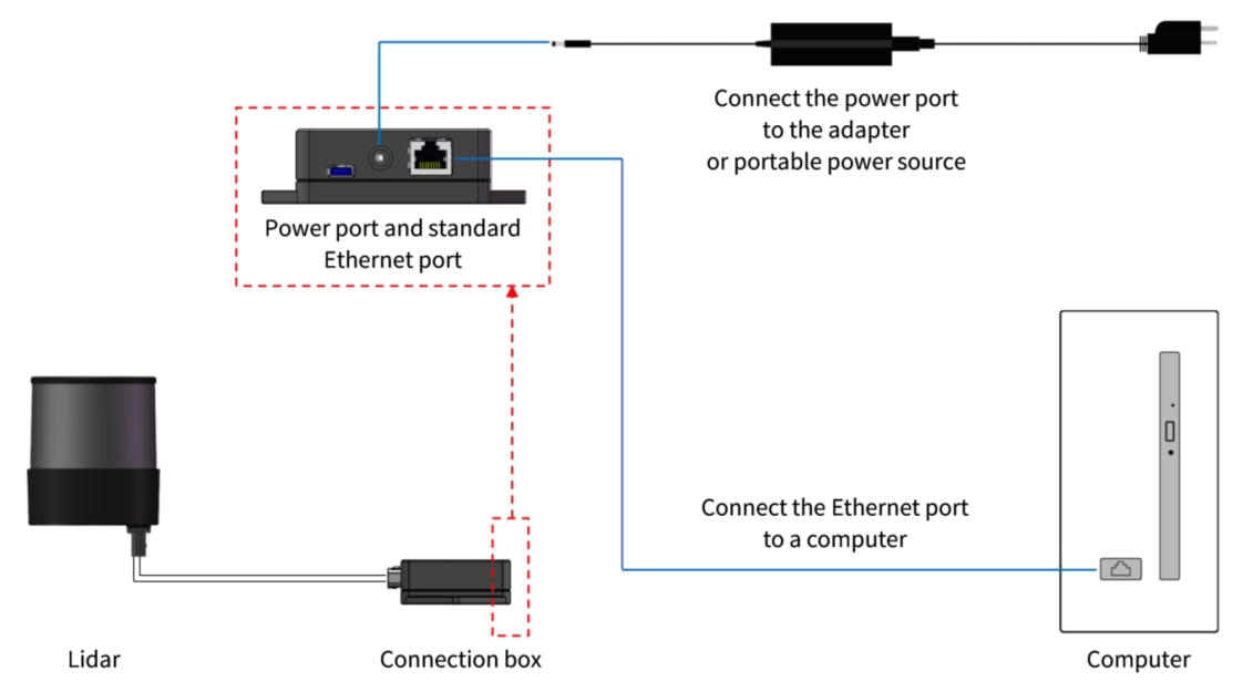 ptpsetup_sw
