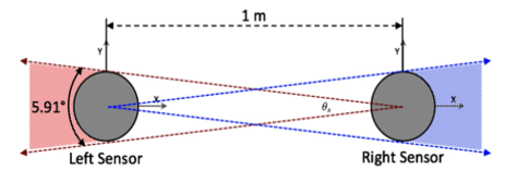 sync_angle_interference